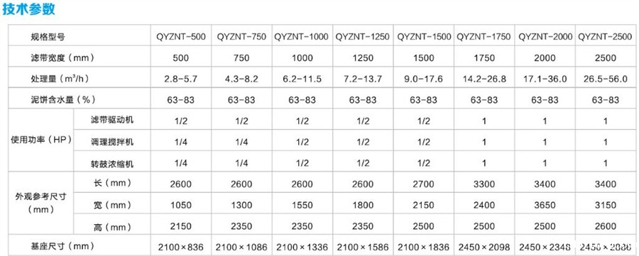 转鼓浓缩脱水一体机参数.jpg